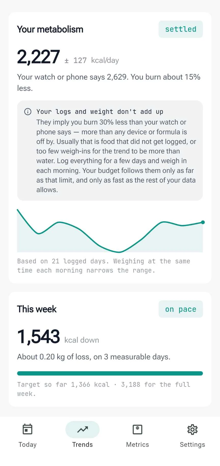 Your calibrated metabolism compared with what the watch reports