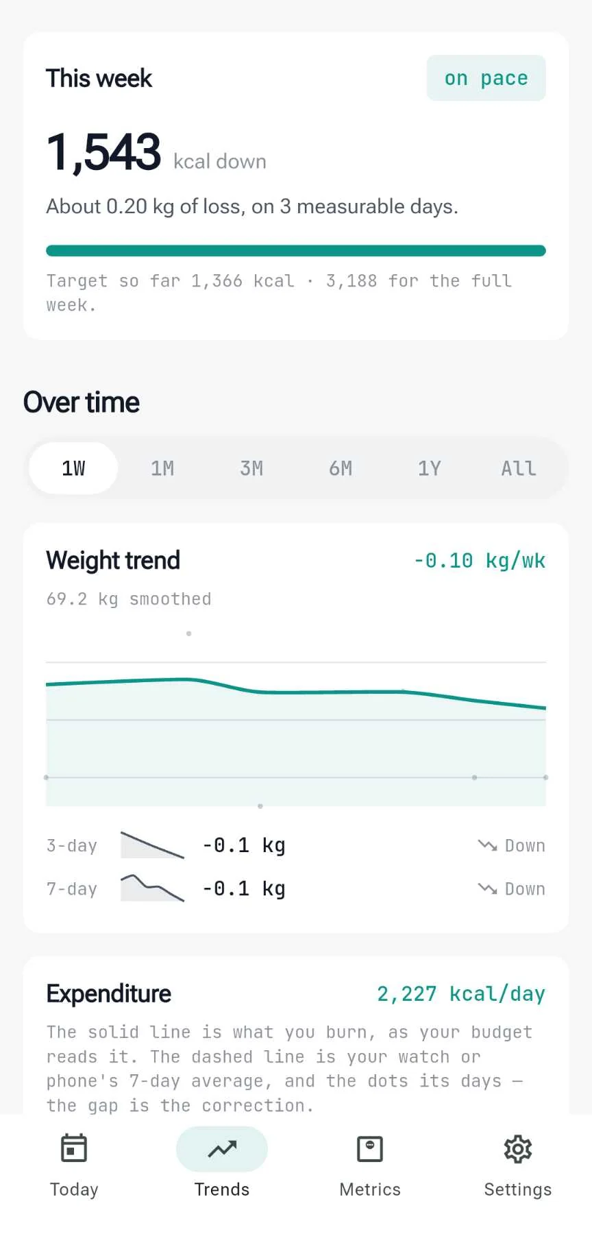 Weekly deficit and smoothed weight trend